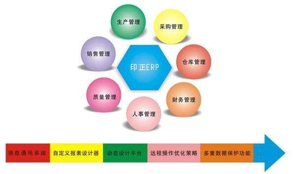 Erp系统是什么、 企业ERP系统开发技术有哪些？-北京九州线上平台,九州（中国）