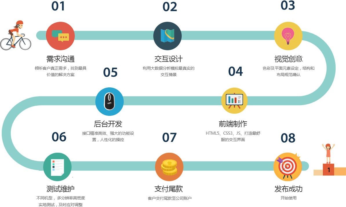 移动app项目开发管控流程是怎样的、app外包定制开发-北京九州线上平台,九州（中国）公司
