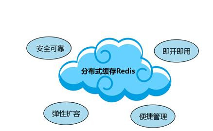 Redis缓存技术的应用、使用场景有哪些？北京九州线上平台,九州（中国）公司