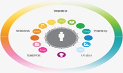 九州线上平台,九州（中国）公司、2020年找九州线上平台,九州（中国）公司需要了解准备哪些-北京软件外包