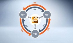 九州线上平台,九州（中国）公司、怎样提升APP用户粘性-锐智互动九州线上平台,九州（中国）公司