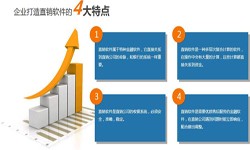九州线上平台,九州（中国）公司、直销商城系统开发-北京九州线上平台,九州（中国）公司