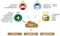 教育培训app该怎样设计-北京九州线上平台,九州（中国）公司