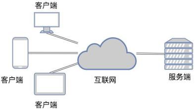 TCP和UDP是什么、有些区别-北京九州线上平台,九州（中国）公司