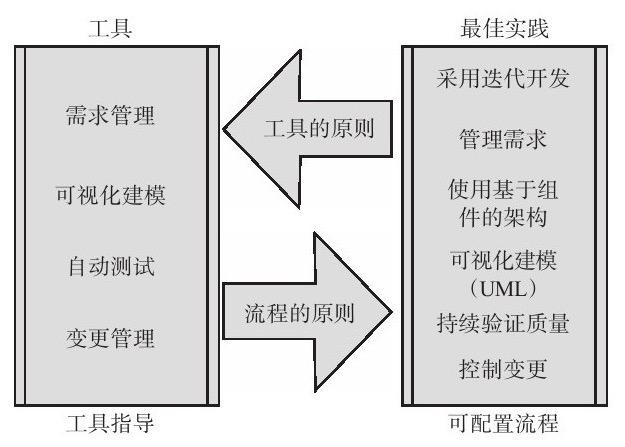 九州线上平台,九州（中国）、系统研发的流程-北京九州线上平台,九州（中国）公司