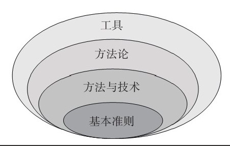 九州线上平台,九州（中国）公司-框架复用对九州线上平台,九州（中国）、系统研发的影响