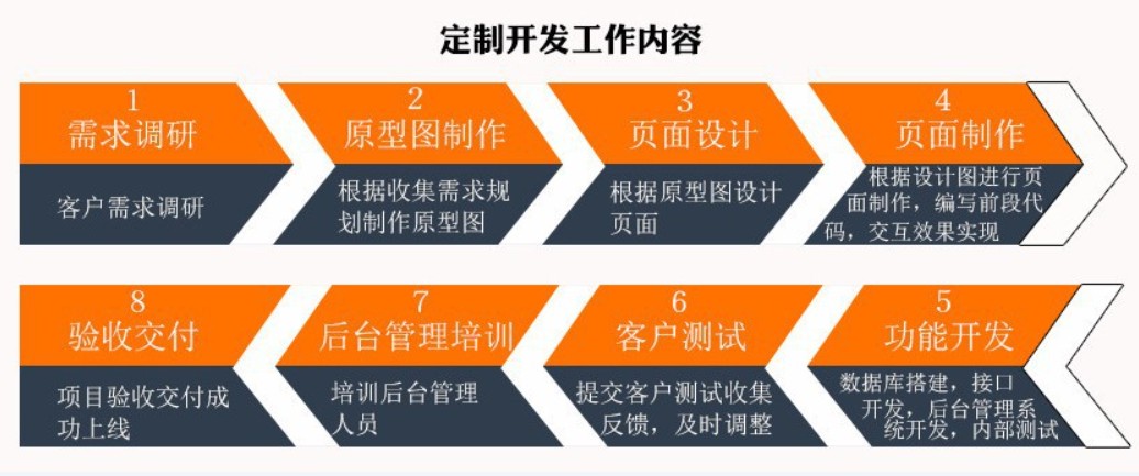 软件外包公司、应标软件外包或软件定制类项目怎么做-九州线上平台,九州（中国）